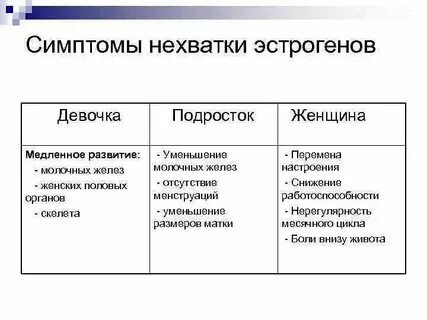 Симптомы недостатка гормонов у женщин