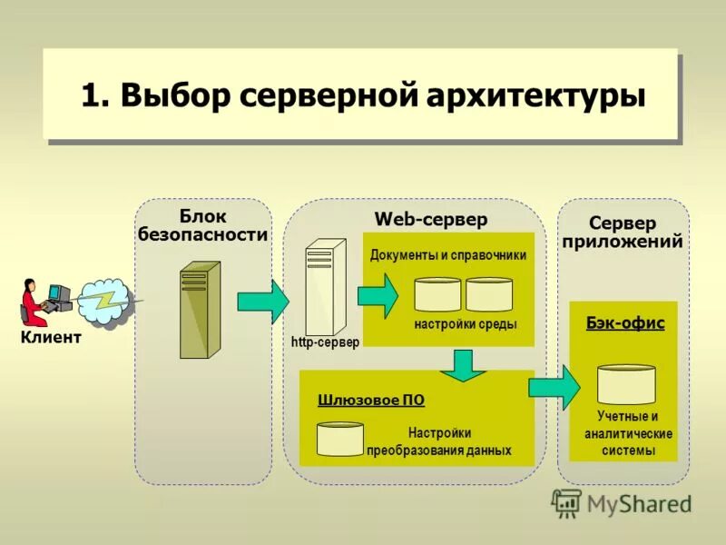 Бэк система