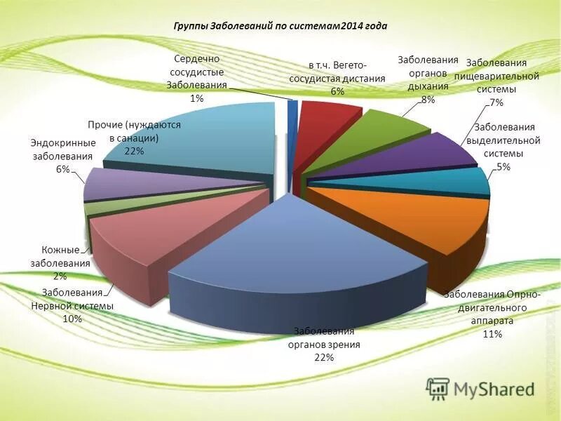 Группа инфекции в г. Группы заболеваний. Группы заболеваемости. Группы инфекции заболеваний. 4 Группы заболеваний.