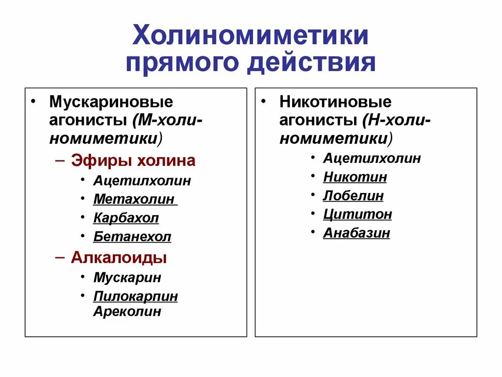 Холиномиметики это. Холиномиметики препараты механизм действия фармакология. М И Н-холиномиметические средства прямого типа действия. Классификация м-холиномиметиков препараты. М Н холиномиметики непрямого действия.