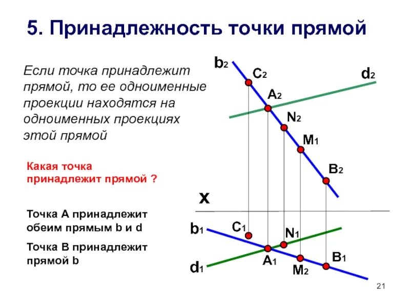 Через какие точки нужно провести прямую. Точка принадлежит прямой если. Если точка принадлежит прямой то. Определить принадлежность точки прямой. Какие точки принадлежат прямой.