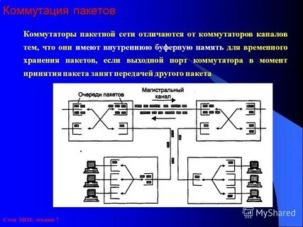 Коммутатор каналов