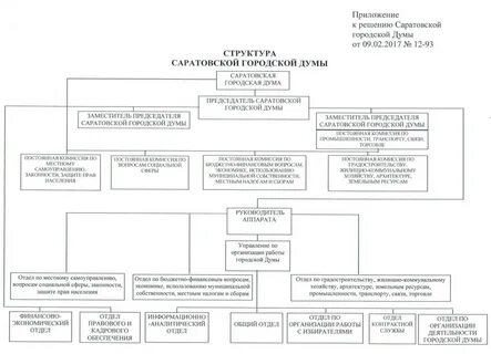Исполнительный орган городского управления