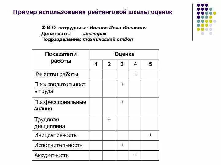 Оценка персонала шкала оценивания. Метод шкалы графического рейтинга. Система оценки персонала таблица. Метод оценки персонала шкалы графического рейтинга. Методика оценки поведения