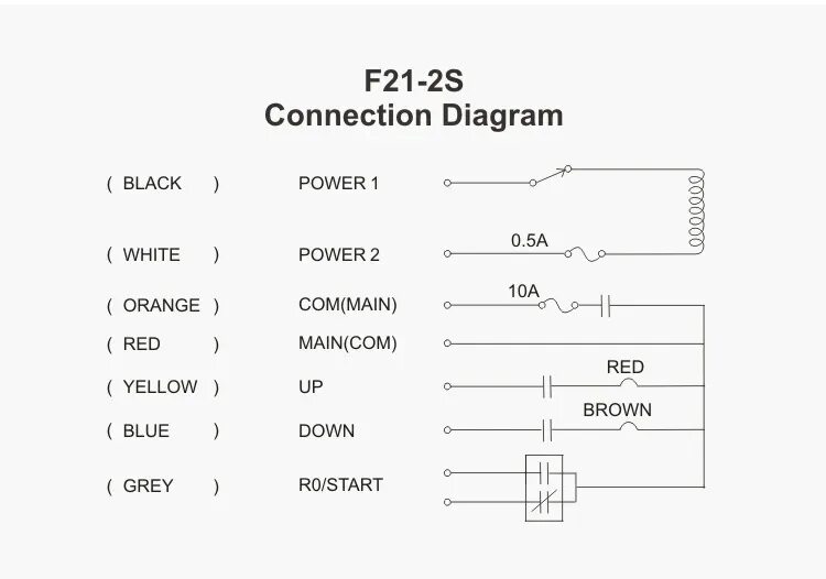 F21 e1b подключение. Схема подключения пульта f21-2s. telecrane f21-2s. радиоуправление f21-e1b схема подключения. remote control f21-e1 rx схема.