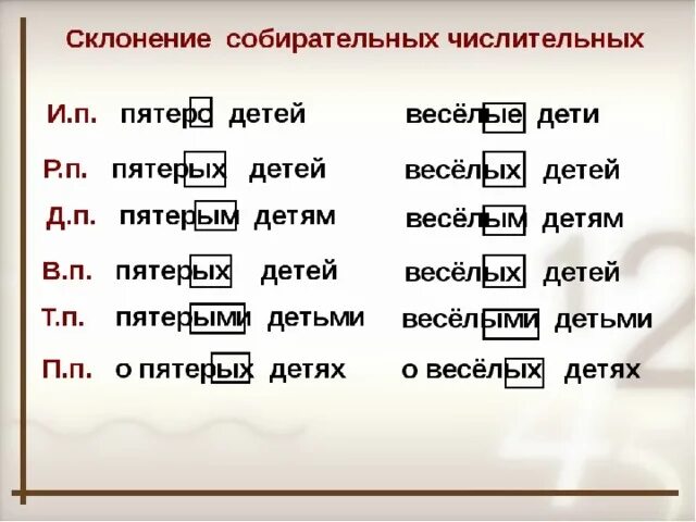 Пятеро как пишется. Собирательные числительные склонение по падежам. Склонение собирательных числительных. Склонение числительных собира. Склонение соьирательныз чистильетных.