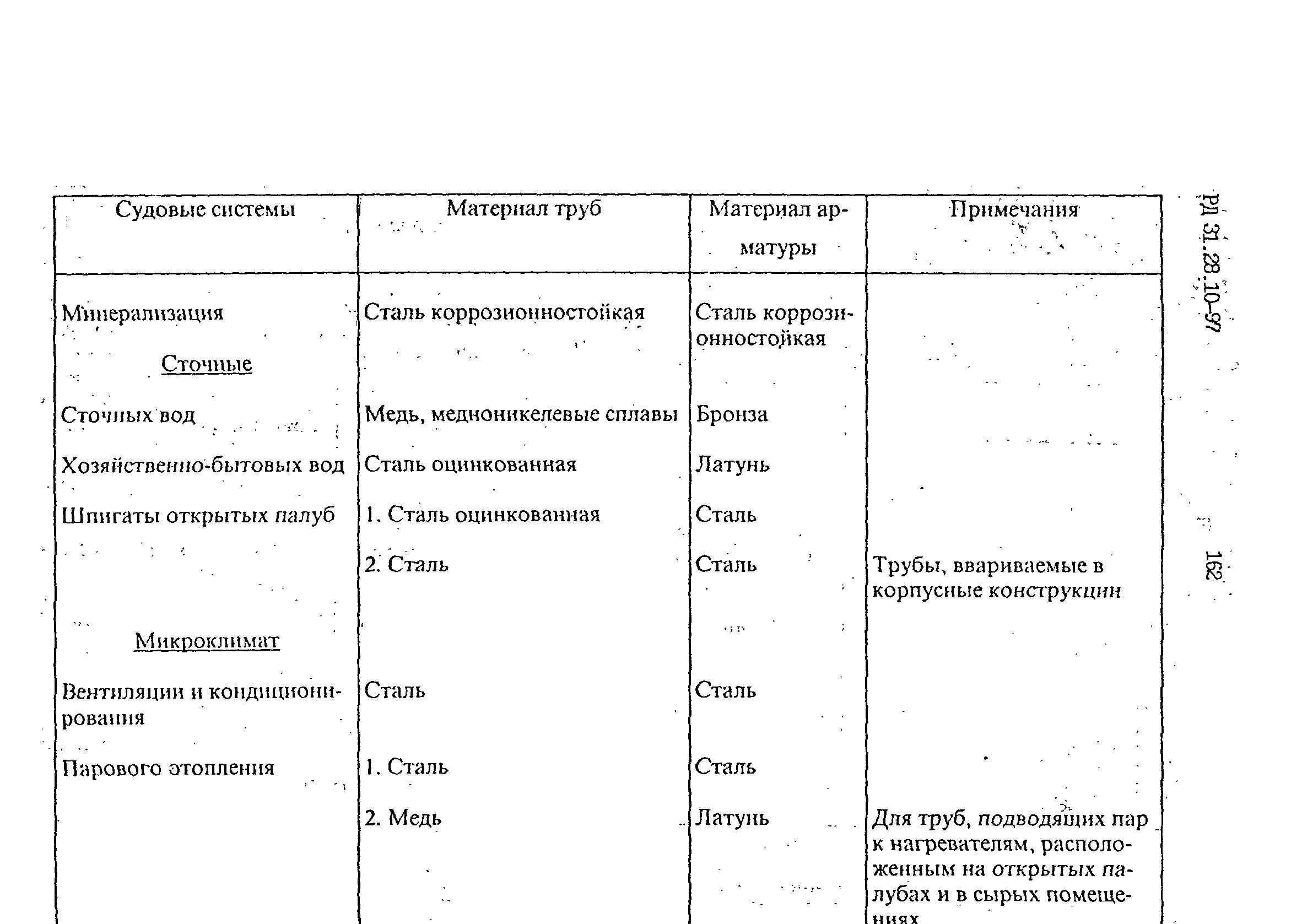 Снип коррозия. Коррозия металлов и способы защиты от коррозии таблица. Способы защиты металлов от коррозии таблица. 6 Способов защиты от коррозии таблица.