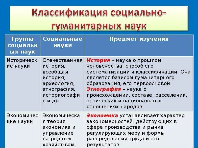 Сферы науки список. Социальные и гуманитарные науки примеры. гуманитарные науки таблица. классификация социально-гуманитарных наук. социально-гуманитарные дисциплины.