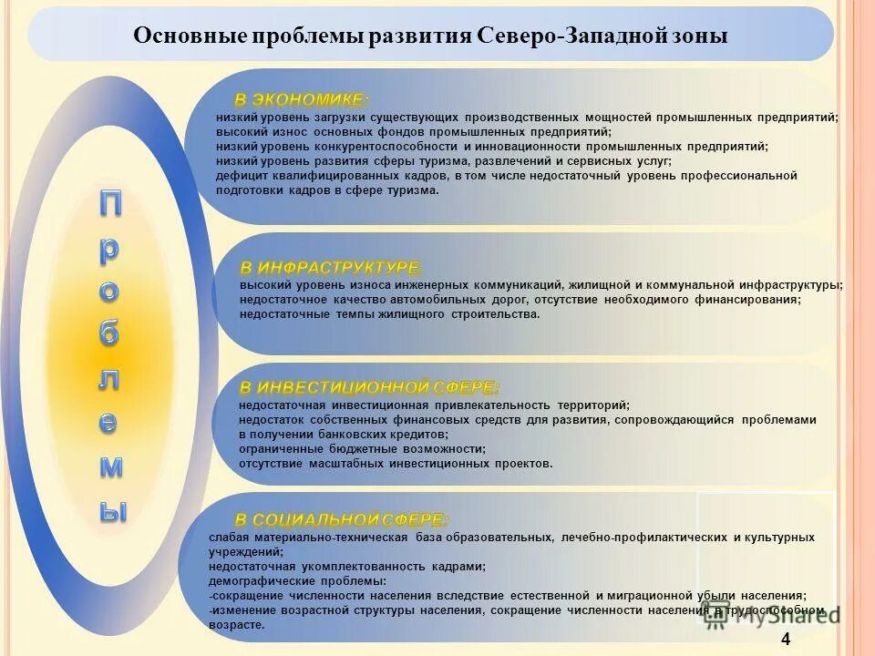 Проблемы развития северо запада. Проблемы развития северо запада. Проблемы и перспективы развития северо-западного района россии. Проблемы развития северо запада. Перспективы развития северо западного района.