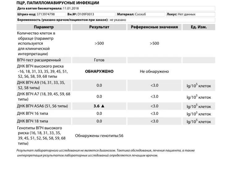 Впч расшифровка результатов. Расшифровка анализа ПЦР на инфекции. Расшифровка анализа ПЦР на ВПЧ таблица. Анализ на ВПЧ 16 И 18. ВПЧ показатели нормы у женщин.