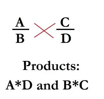 Product properties