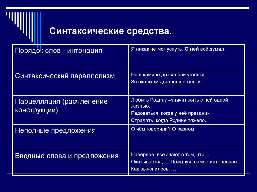 5 предложений с синтаксическими средствами