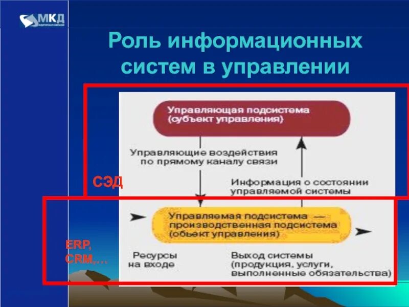 Эффективность управления информационной системой. Роли в информационной системе. Информационные системы управления. Роль управленческих информационных систем. Роль ИТ И ИС В управлении организации.