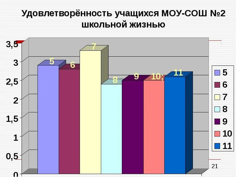 Состояние удовлетворенности жизнью. Удовлетворенность учащихся школьной жизнью. Степень удовлетворенности учащихся школьной жизнью. Удовлетворенность жизнью. Уровень удовлетворенности график.