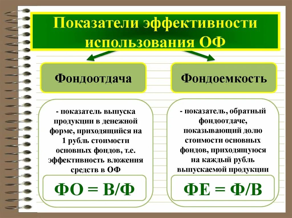 Назовите показатели основных средств. Перечислить показатели эффективности использования основных фондов. показатели эффективности использования основных фондов формулы. перечислите показатели эффективного использования основных фондов. рассчитайте показатели эффективности использования основных фондов.
