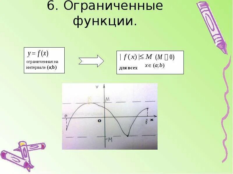 Функция ограниченного изменения. Функция ограничена на интервале. ограниченность графика функции. ограниченные функции. ограниченная функция.