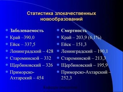 Коды злокачественных новообразований