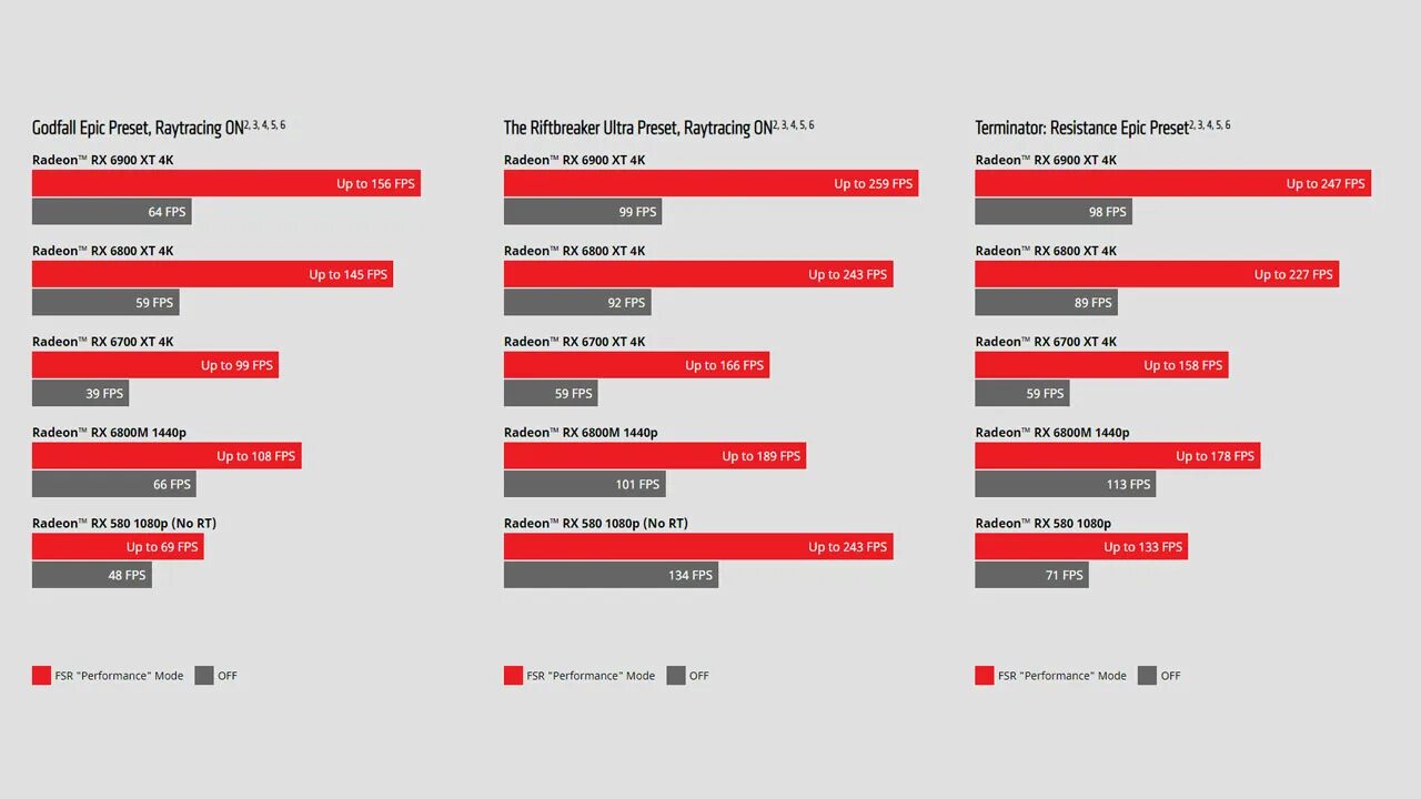 Amd fsr 2. Настройки f1 22 для moza. Fsr сглаживание. Dlss ultra performance. Amd fsr.