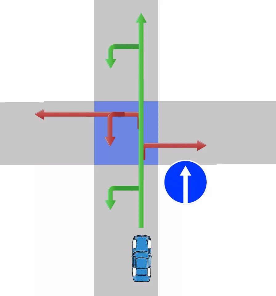 Движение прямо штраф. Движение прямо а снизу знак грузовым. Знак 4.1.1 движение прямо и светофор. Зона знака движение прямо. Разметка движение прямо.