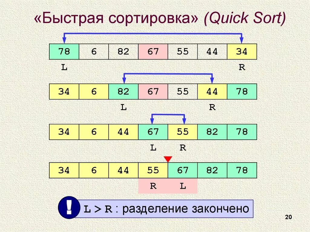 Quicksort. Быстрая сортировка (Quicksort). Как работает быстрая сортировка c++. Быстрая сортировка алгоритм. Quicksort Хоара.
