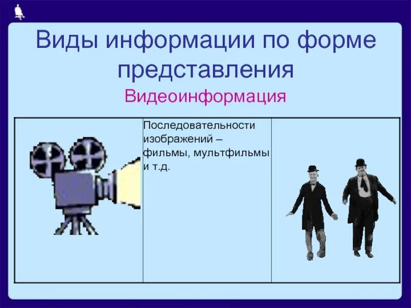 Виды информации видеоинформация. Представление видеоинформации. Представление видеоинформации в ПК. Информация по форме представления. Видео про информацию