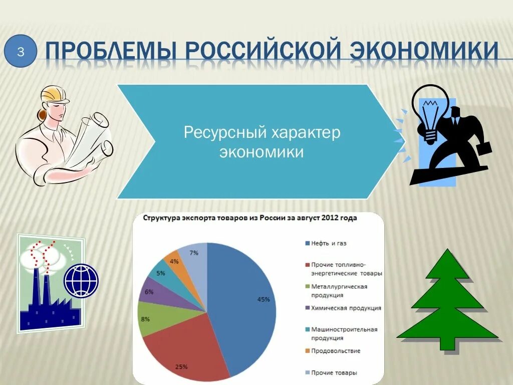 Социальные экономические проблемы современной россии. Проблемы экономики России. Экономические проблемы России. Проблемы Российской экономики география. Структура циркулярной экономики.