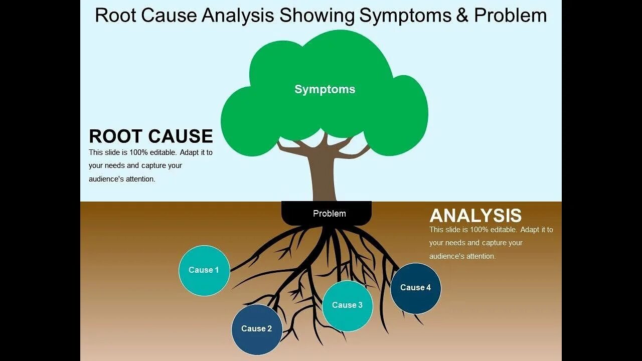 Root cause Analysis. Root cause анализ. Root cause ретроспективу. RCA root cause Analysis.