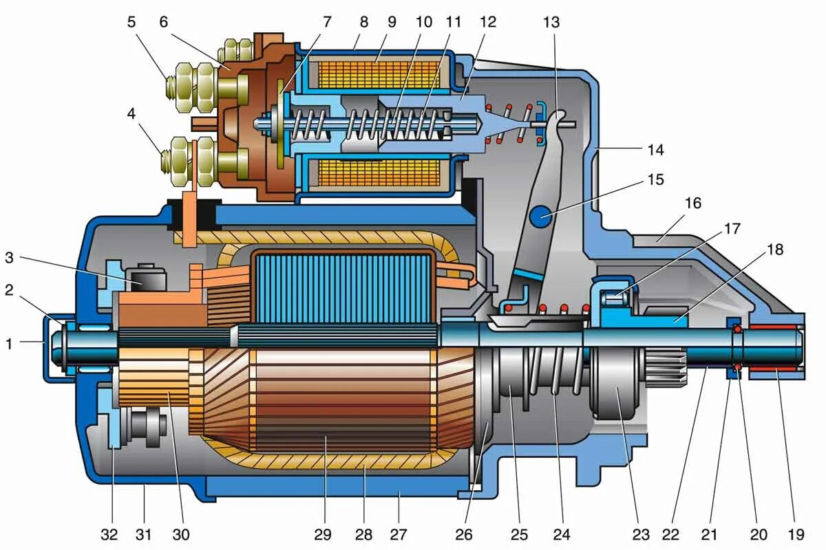 Как сделать стартер. Редукторный стартер газ 3110. схема стартера газ 3110. стартер змз 406 схема. волга газ 3110 стартер 402 двигатель.