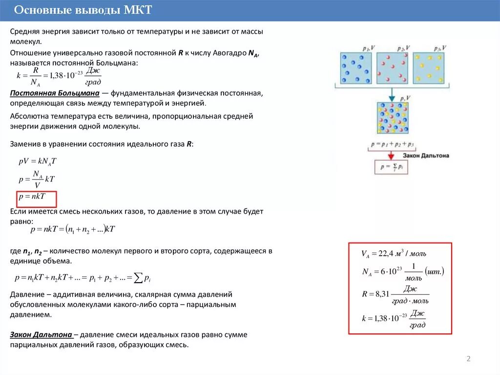 Молекулярно кинетическая теория газа. Коэффициент к в молекулярной физике. Давление газа молекулярная физика. 2.Молекулярно-кинетическая теория газов..