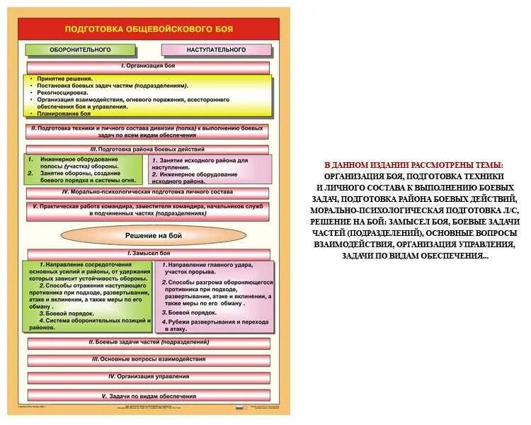 Система боевой подготовки военнослужащих. Методика организации боевой подготовки. Методика проведения занятий по боевой подготовке. Этапы планирования боевой подготовки. Методика боевой подготовки