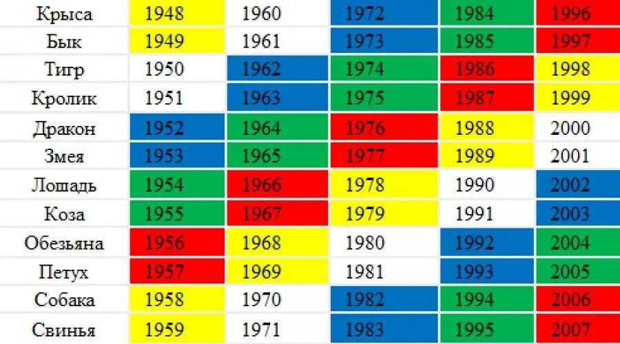 Года восточного гороскопа. Год гороскоп по годам. Года по восточному календарю таблица. Цвета восточного календаря.