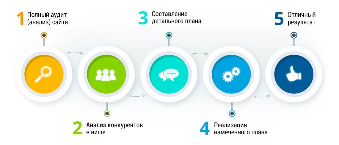 Сео продвижение сайта москва artdirects ru. SEO продвижение сайтов. SEO оптимизация. Сео продвижение сайта. SEO продвижение реклама.