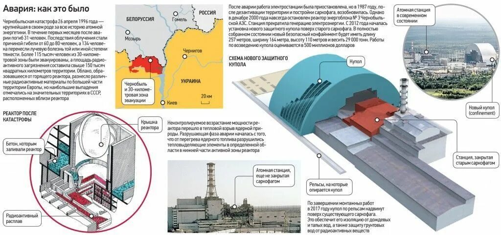 Science and Education - Information to the Public - Chernobyl - The Chernobyl Sa