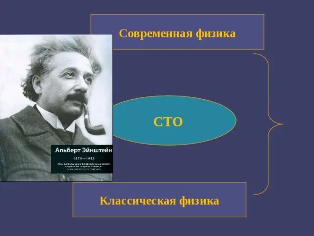 Модель классической физики. Современная физика. Классическая физика. Идеи классической физики. Типлер современная физика.