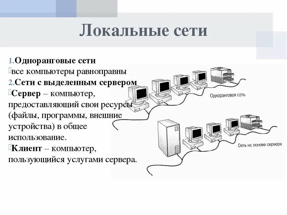 Сеть с выделенным сервером это