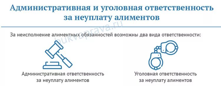 Срок за неуплату алиментов. Ответственность за неуплату алиментов. Административная и уголовная ответственность за неуплату алиментов. Ответственность за неуплату алиментов картинки. Уголовная ответственность за уклонение от уплаты алиментов.