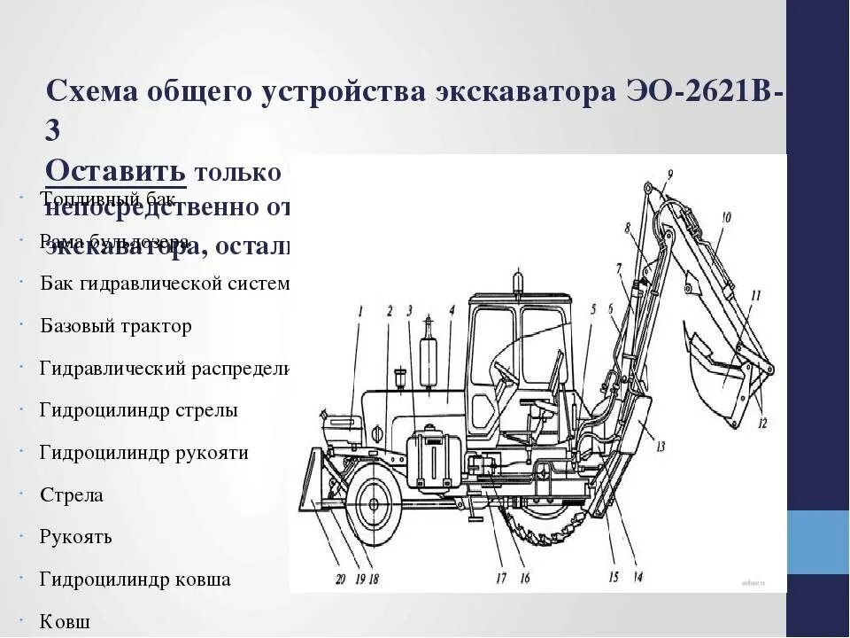 ЭО 2621 органы управления экскаватором. Экскаватор ЭО 2621 чертеж. Трактор ЮМЗ ЭО 2621. Вес трактора ЮМЗ 6 экскаватор.