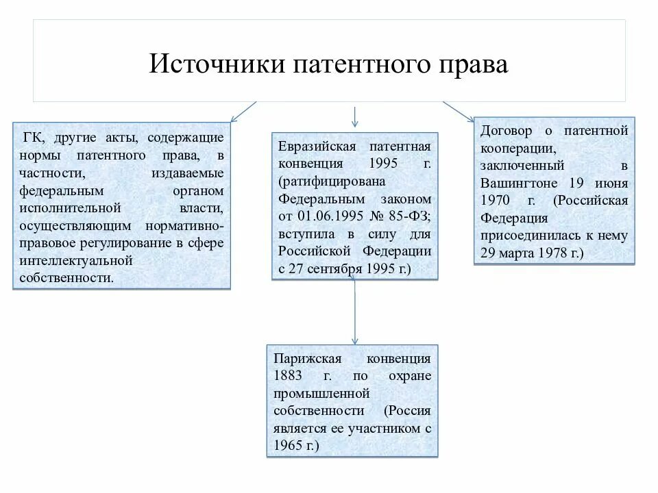 Право пользования патентом