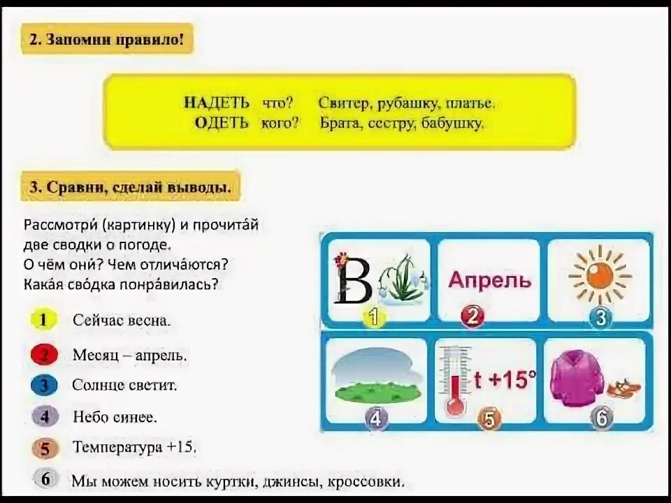 2 июля погоду. Составить сводку погоды. Урок погода. Прогноз погоды это 2 класс. Что такое погода 2 класс.