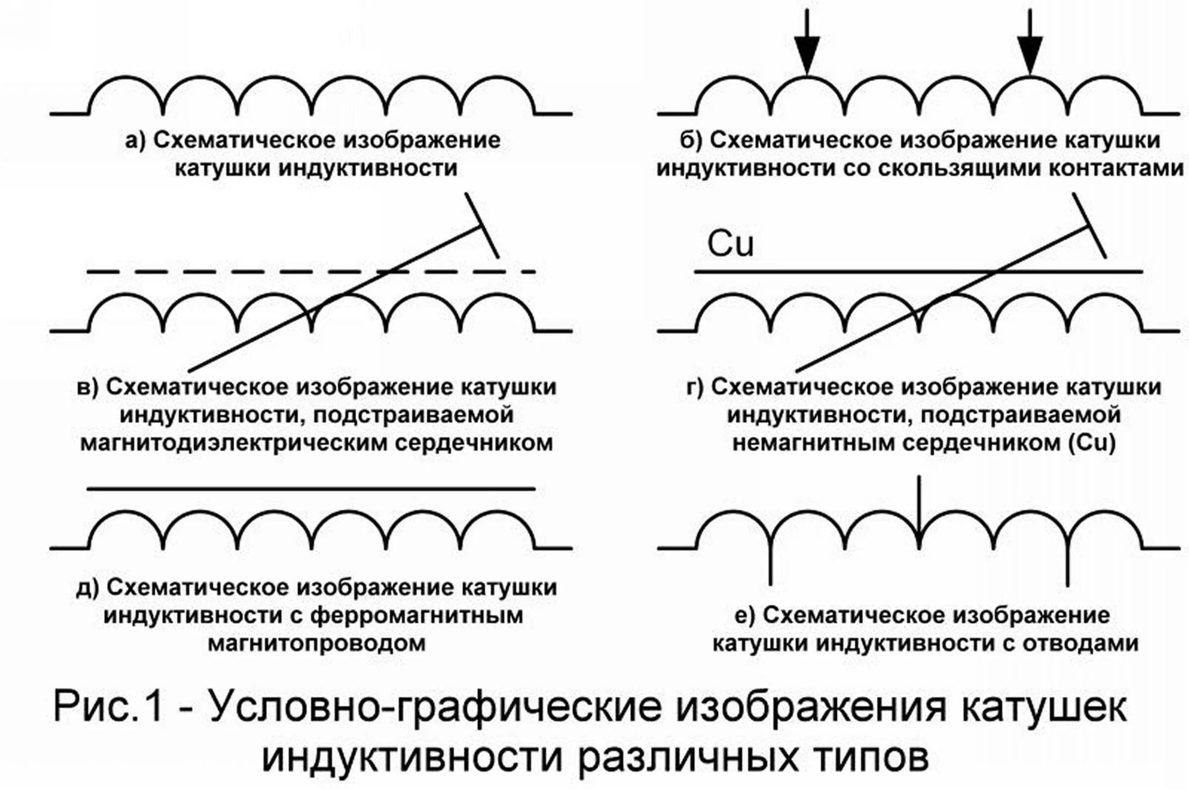 Тип катушки индуктивности. Классификация катушек индуктивности. Катушка индуктивности обозначение. Основные параметры катушек индуктивности. Уго катушки индуктивности.