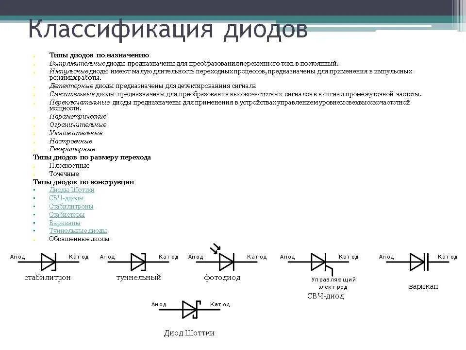 Классификация ПП диодов. Диоды классификация диодов. Классификация импульсных диодов. Классификация силовых диодов. Расшифровка диодов