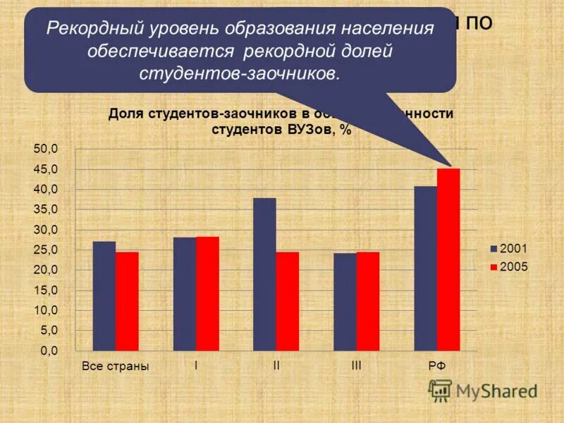 Сокращение числа бюджетных мест в вузах статистика. Образований росстат данные. Уровень образования статистика. Уровень образования в россии статистика. Статистика образования в россии.