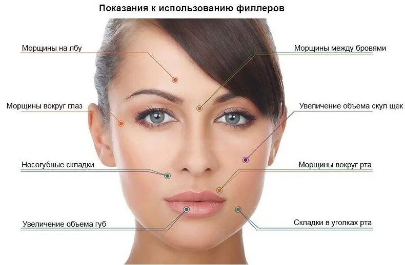 Схема лица для косметолога. Лицо человека скулы. Схема лица для контурной пластики. Филлеры в лицо зоны. Почему увеличивается глаза