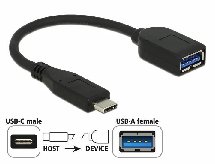 Кабель USB 3.1 Gen 2. USB 2.0 gen2 Type-c. USB 3.1 gen1 Type-a. USB 3.2 gen1 Type-a. Usb 2.0 usb 3.2 gen1