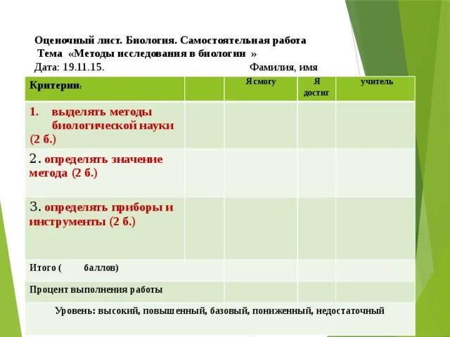 Самостоятельная биология 11. Даты в биологии. Оценочный лист биология ОГЭ. Результаты по биологии Дата. Разделы и методы биологии самостоятельная работа.