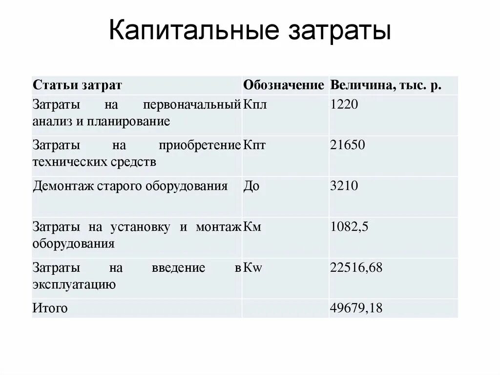 Капитальные затраты производства. Капитальные затраты. Капитальные затраты обозначение. Кариталтнвя затраты. Это. Капитальные затраты на оборудование.