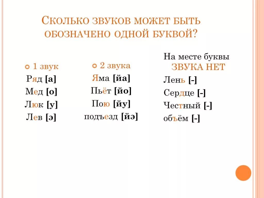 Слово предложение сколько звуков