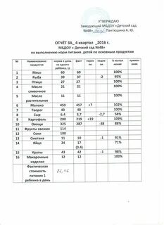 Анализ питания в детском саду