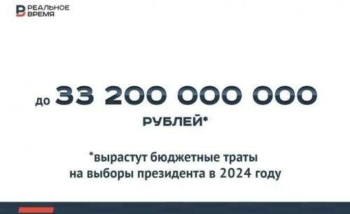 Выборы РФ 2024. Выборы 2024 года в России президента. Выборы 2024 картинки. Россия 2024 год.