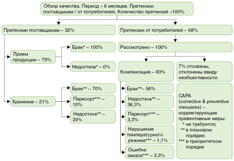 Стандартные операционные процедуры в аптеке. СОП аптечной организации. Стандартные операционные процедуры СОП. Стандартная Операционная процедура это в фармации.